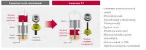 Poza Tehnologia revolutionara LG R1 Compressor