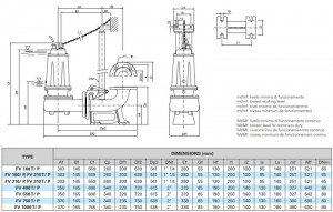 Poza 1 Dimensiuni FORAS FV