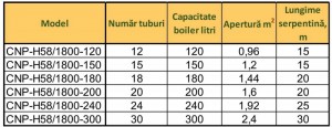 Poza Variante constructive