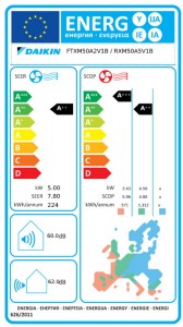 Poza Aparat de aer conditionat Inverter Daikin Perfera Bluevolution FTXM50A-RXM50A 18000 BTU - clasa energetica