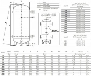 Poza Dimensiuni CORDIVARI ACQ. REF. GC 20 VT