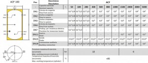 Poza Vas de acumulare pentru pompe de caldura ELBI ACF 200 - dimensiuni si racorduri