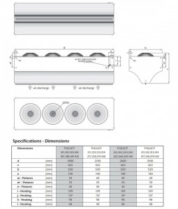 Poza Perdea de aer pe apa orizontala/verticala STAVOKLIMA - AXI - dimensiuni
