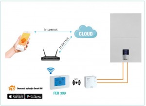 Poza instalare termostat Ferroli FER 309