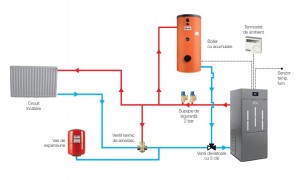 Poza Schema de conectare Cazan din otel pe peleti Ferroli BioPellet Pro