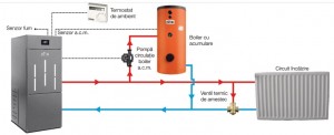 Poza Schema de conectare Cazan din otel pe peleti Ferroli BioPellet Pro 2