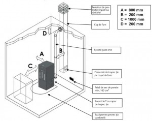 Poza Instalare si dimensiuni cos de fum