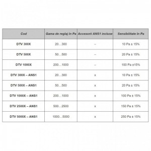 Poza Accesorii montaj presostate seria DTV si traductoare diferentiale seria PDT Regin ANS1. Poza 75078
