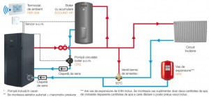 Poza Schema de instalare