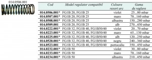 Poza arcuri regulatoare FG1B 20