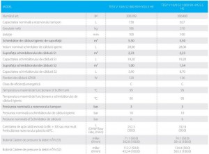 Poza Date tehnice Tesy V 10/9 S2 1000 99 HYG 5.5 HE 1000 litri