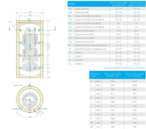 Poza Dimensiuni Tesy V 10/9 S2 1000 99 HYG 5.5 HE 1000 litri