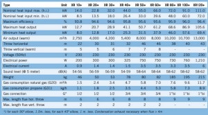 Poza Date tehnice Aeroterma pe gaz WINTERWARM XR+
