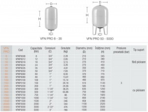 Poza Dimensiuni Vas de expansiune Ferroli VFN PRO