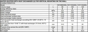 Poza Date tehnice Boiler indirect cu o serpentina ELDOM 80 1S 80 litri - 2 kW