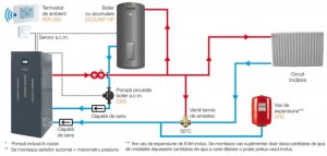 Poza Scheme de instalare