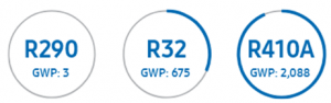 Poza R290 Agent frigorific