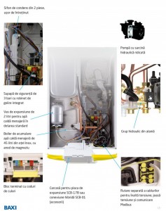 Poza 1 Componente Centrala termica pe gaz in condensatie BAXI NUVOLA CENTURY