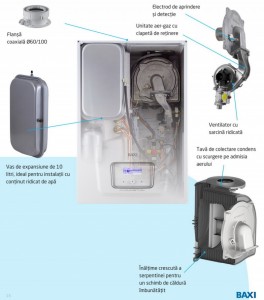 Poza Componente Centrala termica pe gaz in condensatie BAXI NUVOLA CENTURY