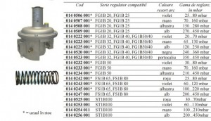 Poza arcuri regulatoare FS1B 65