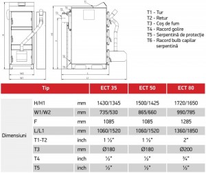 Poza Dimensiuni Cazan cu functionare pe lemne - pelleti Thermostahl ECOTWIN