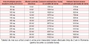 CONSUM CENTRALE ELECTRICE