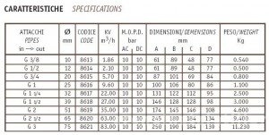 Poza electrovalve apa