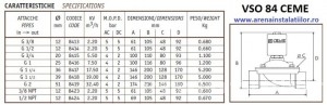 Poza seria VSO 84