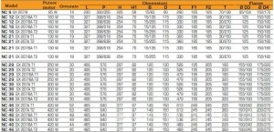 Poza Arzator gaz NC21 GX207 DN30/30 T2 - tabel