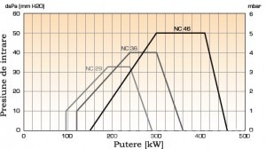 Poza Arzator gaz NC29 GX207A DN30/30 T1 - grafic