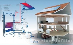 Poza MONTAJ BOILER TESY