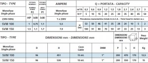 Poza date tehnice SPERONI SVM