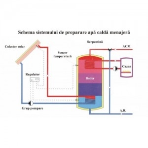 Poza Panouri solare Ritter Solar CPC 12 OEM - montare