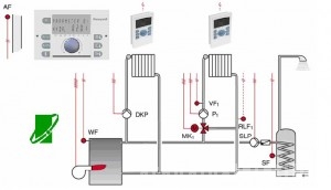 Poza Regulator electronic de temperatura Honeywell SMILE - aplicatie