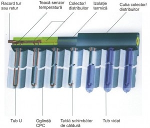 Poza Panouri solare Ritter Solar CPC 12 OEM - elemente
