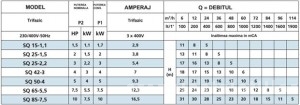 Poza Tabel submersibila speroni
