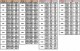 Calorifer din otel COPA KONVEKS 22x600 - specificatii tehnice