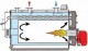 Principiul de functionare cazan Ferroli Prextherm RSW