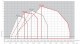 Diagrama domeniu de functionare arzator Riello RS 100 TL