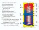 Boiler indirect stativ solar cu dubla serpentina OKC 250 NTRR/SOL