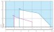 Diagrama ardere Arzator gaz Riello 40 GS3