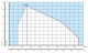 Diagrama ardere Arzator gaz Riello 40 GS20D