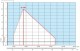 Diagrama ardere Arzator gaz Riello 40 GS10/M