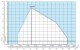 Diagrama ardere Arzator gaz Riello 40 GS20/M