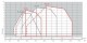 Diagrama ardere Arzator motorina Riello RL 100