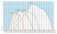 Diagrama ardere Arzator motorina Riello RL 70/M - 261-1043 kW