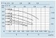 Grafic de performanta Pompa centrifuga SPERONI CM 45