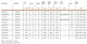 Date tehnice vase de expansiuni ELBI ERCE