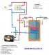 Schema montaj