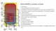 Componente Boiler termoelectric DRAZICE OKC 160